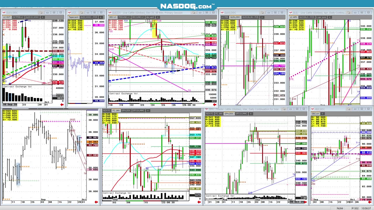 Sept30 #USDA quarterly #Grain stocks, Harvest pressure.