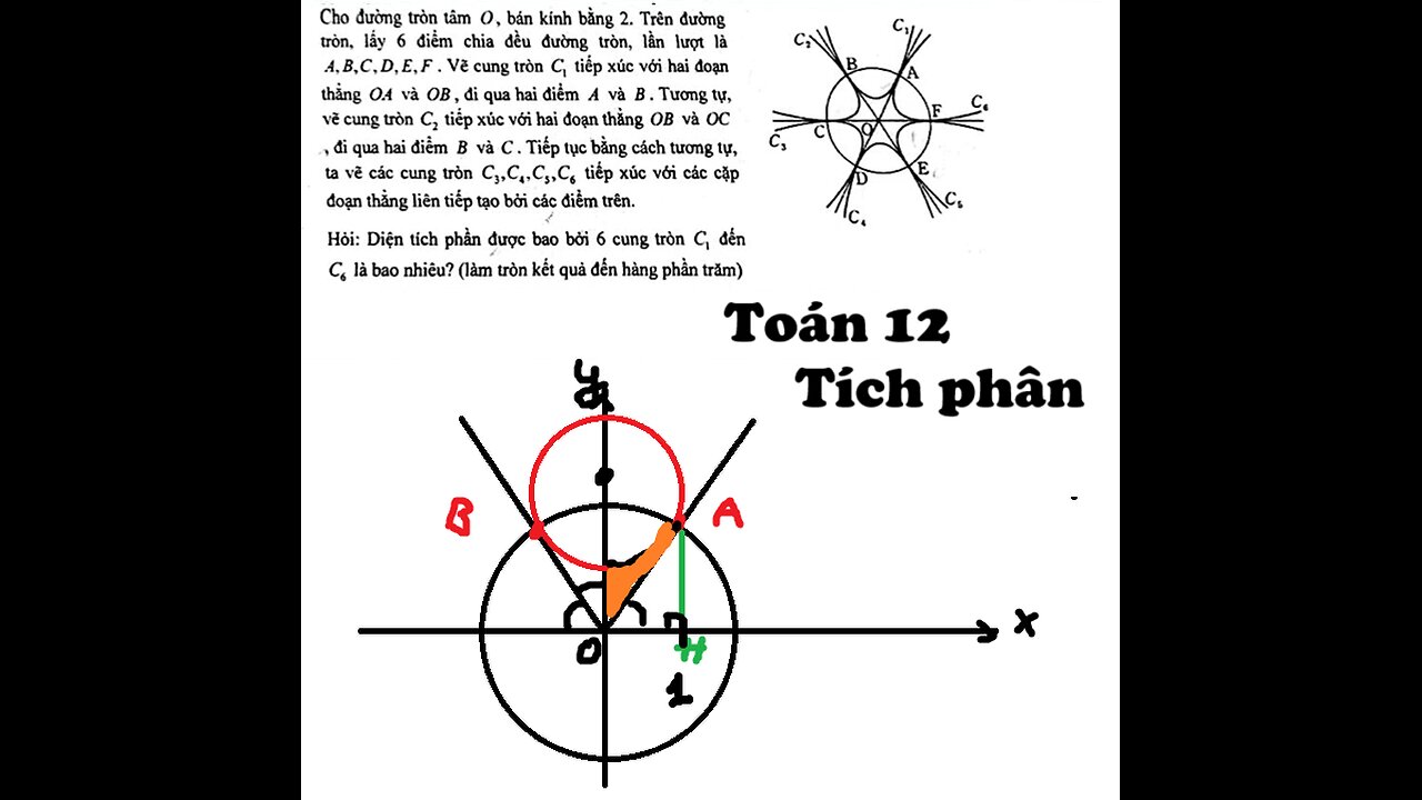 Toán 12: Cho đường tròn tâm (O), bán kính bằng 2. Trên đường tròn, lấy 6 điểm chia đều đường tròn