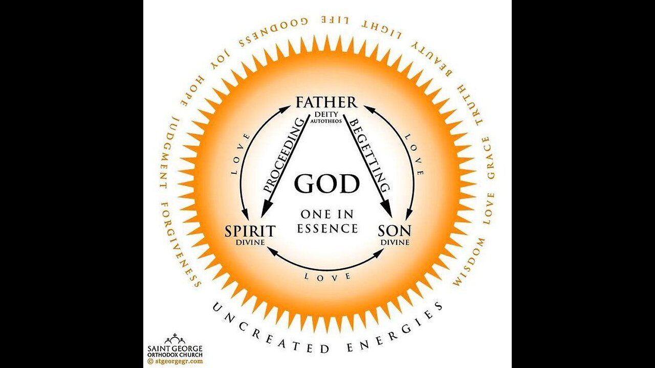 On the Filioque: Orthodoxy or Catholicism - Who is Correct?