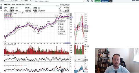 VRA Investing Podcast: Tech Leadership, Nvidia's Earnings, and Oversold Indicators - Tyler Herriage