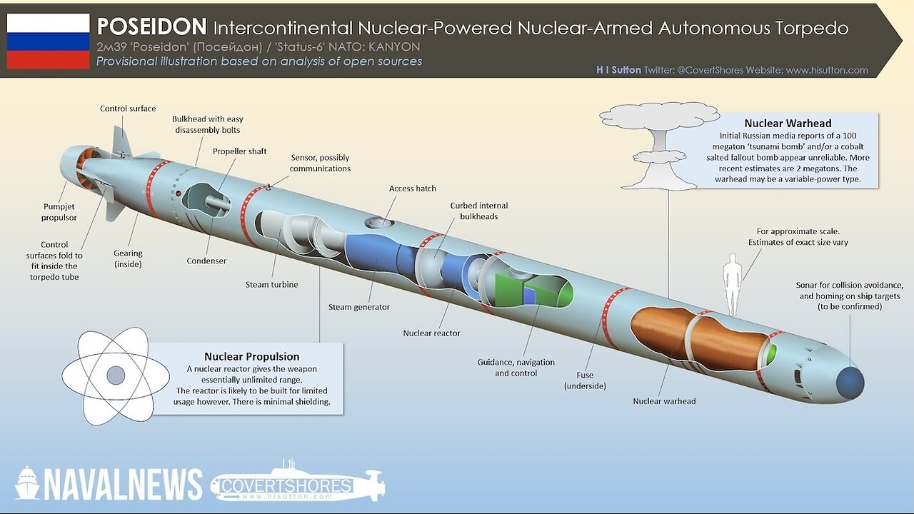 POSEIDON Nuclear Torpedo Tested by Russian Navy