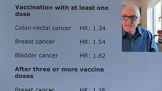 Italian Study Sparks Fury: Cancer Risks Allegedly Higher After Covid Shots