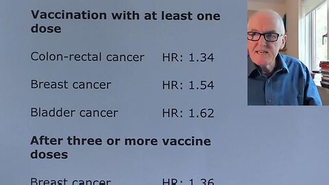 Italian Study Sparks Fury: Cancer Risks Allegedly Higher After Covid Shots