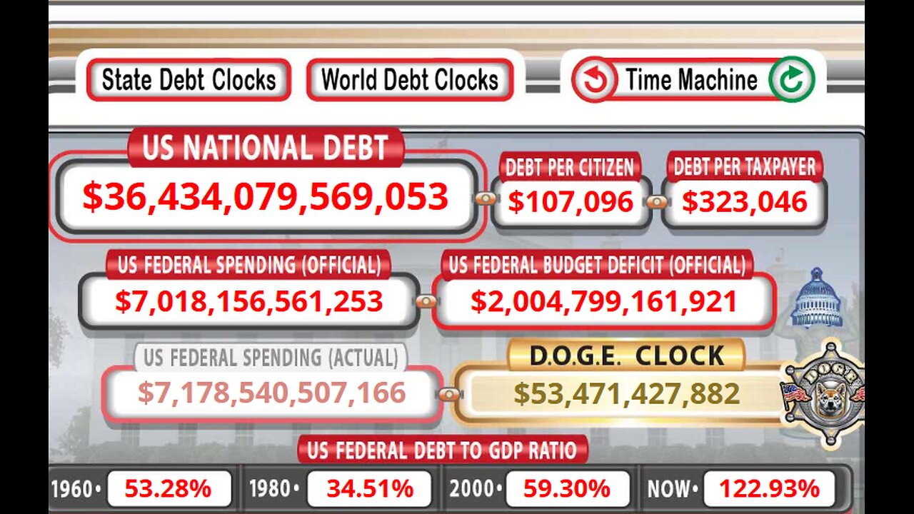 SBF Podcast 2/3/2025 - D.O.G.E. Debt Clock