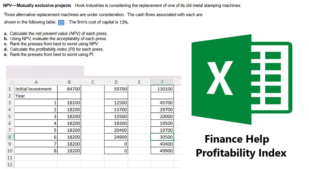 Finance Help: Profitability Index: Hook Industries is considering the replacement of one of its