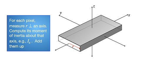 PSC Lecture 21, Oct. 29 (Moment of inertia, structure and calculation)