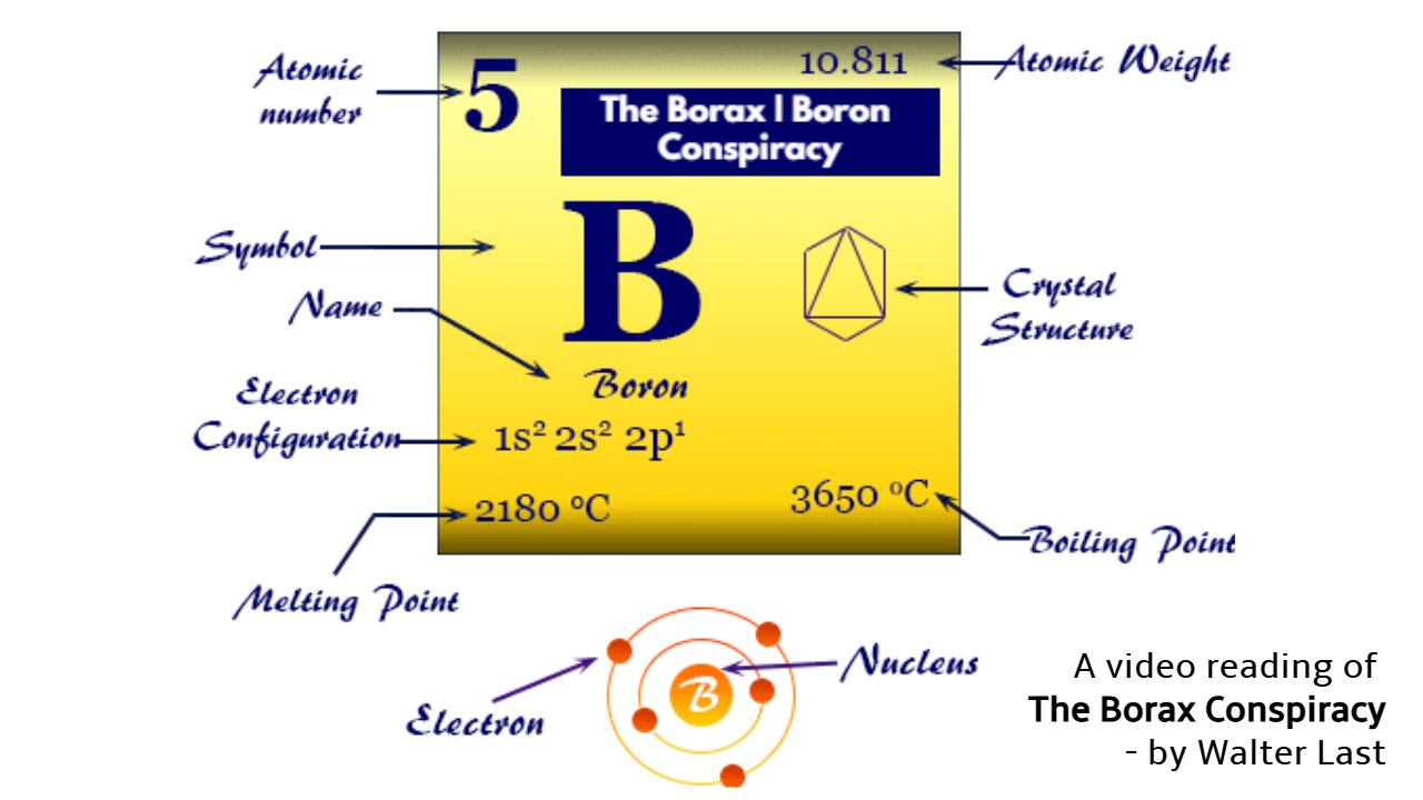 The Borax | Boron Conspiracy