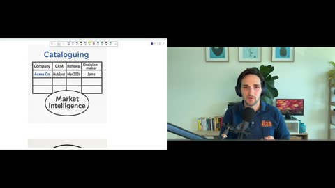Marketers - it’s not our job to tell sales exactly who's “in-market.” George Coudounaris