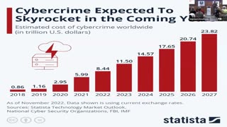 Cybersecurity Threats & How to Mitigate Them with Dave Hatter