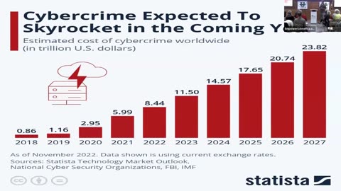 Cybersecurity Threats & How to Mitigate Them with Dave Hatter