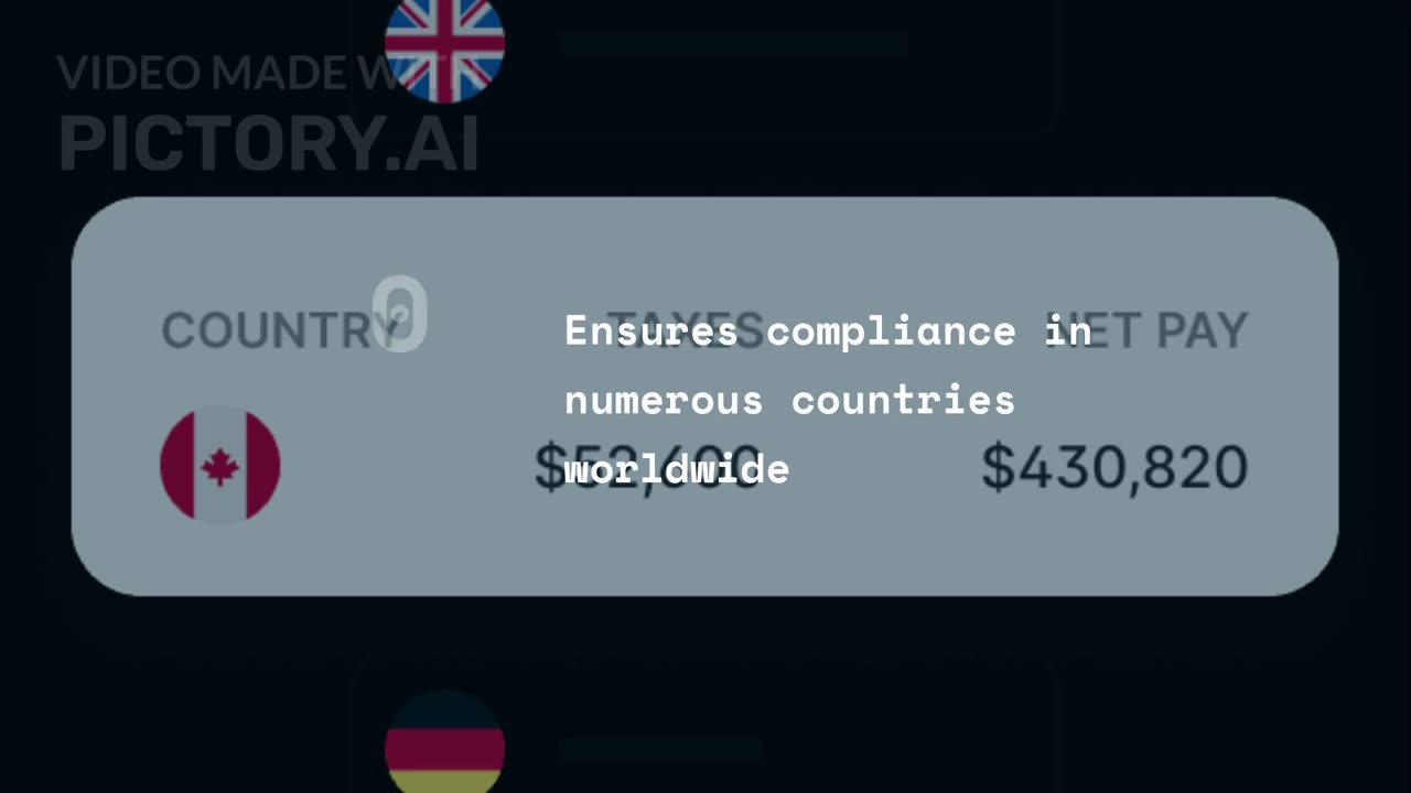 Is Global Payroll Slowing You Down? A Deep Dive into Deel's Managed Solution