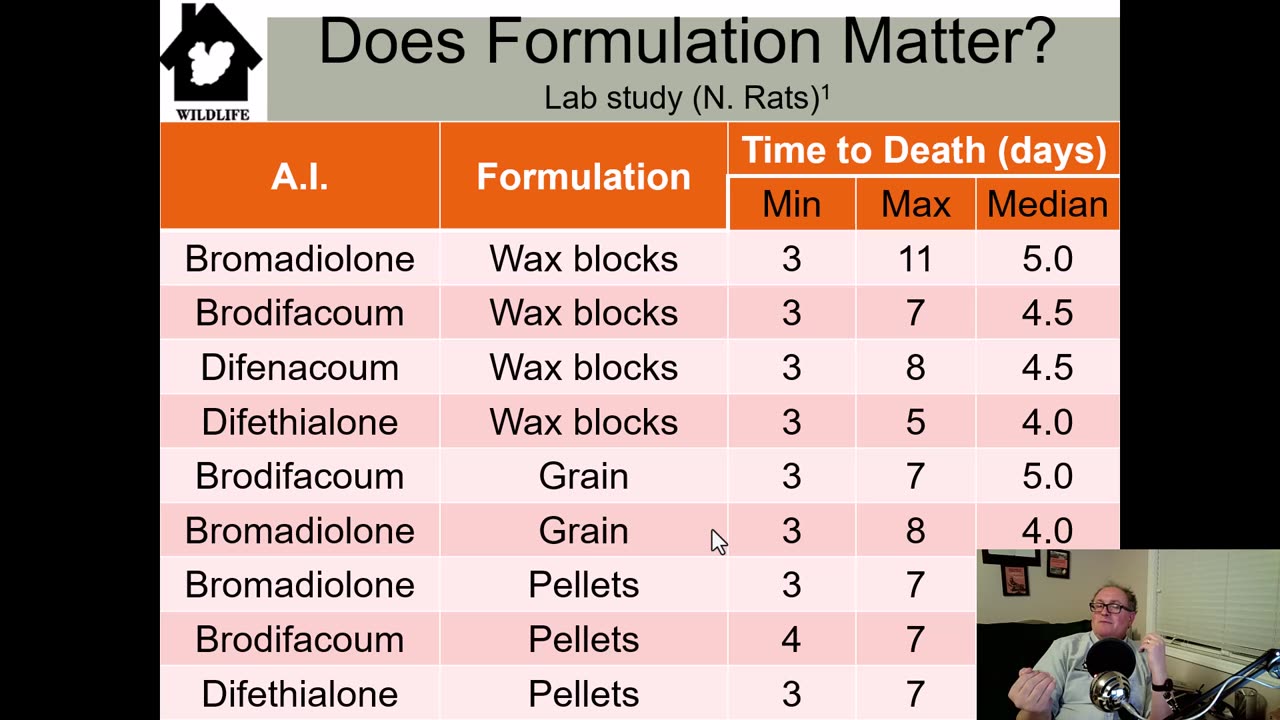 How fast do anticoagulant rodenticides kill mice and rats?