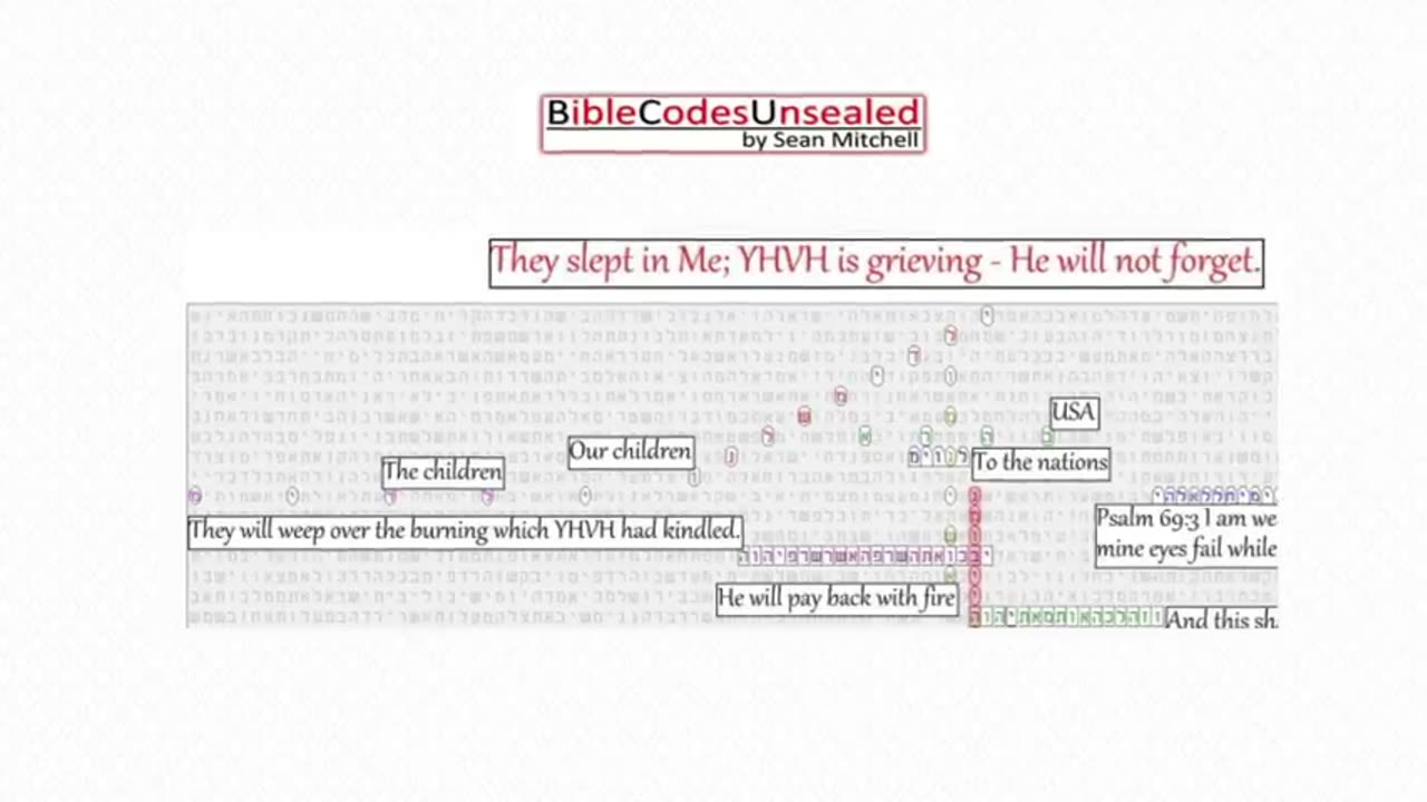 Bible confirms: God is grieving the abortions