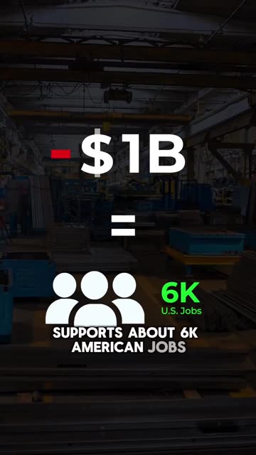 U.S. Trade Deficit just hit its lowest level since 2009.