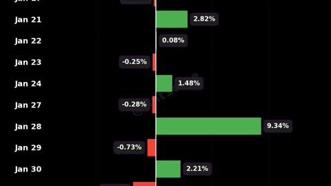 Shopify Past Month Performance SHOP