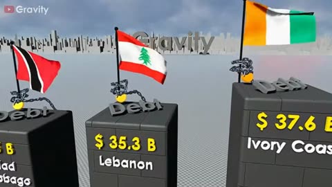 Estimated, External Debt By Countries 2025