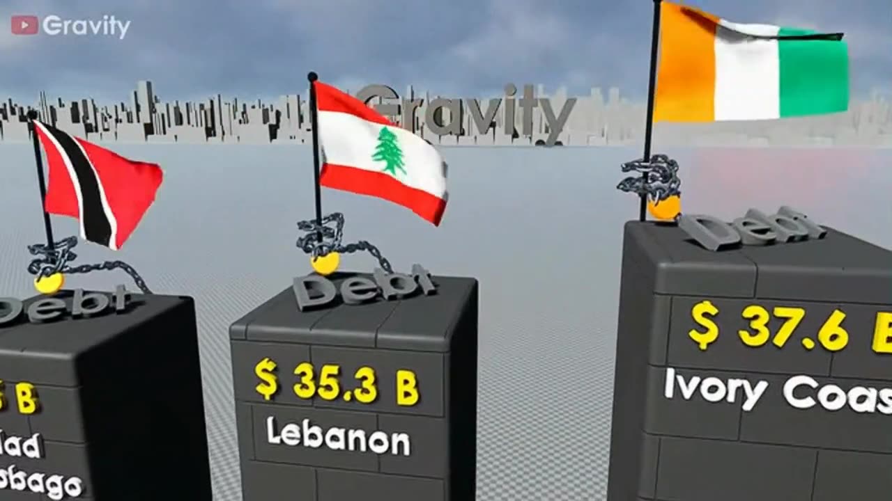Estimated, External Debt By Countries 2025
