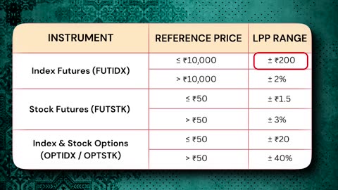 Limit Price Protection (LPP) Explained | Prevent Costly Trading Errors with Navia