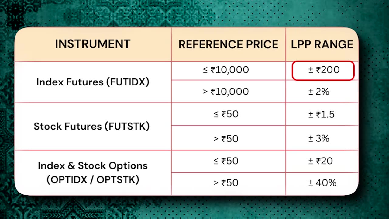 Limit Price Protection (LPP) Explained | Prevent Costly Trading Errors with Navia