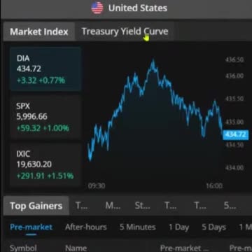View the Treasury Yield Curve in Webull | Quick Take