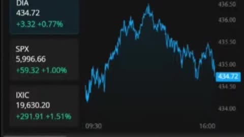 View the Treasury Yield Curve in Webull | Quick Take