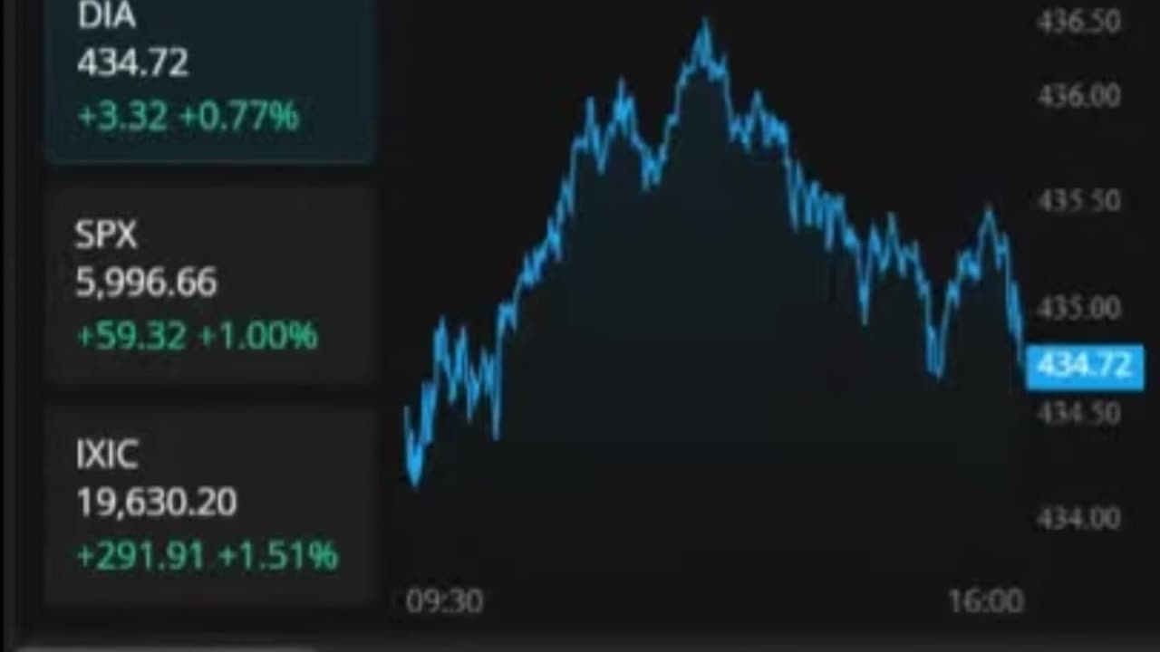 View the Treasury Yield Curve in Webull | Quick Take