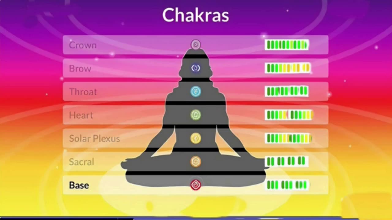 Chakras Harmonizer +11x