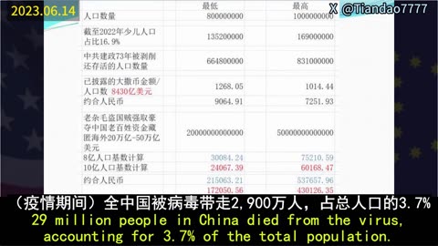 2023.06.14 The CCP’s massive foreign giveaway