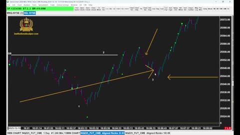 Mastering NASDAQ Day Trading: High-Accuracy Setups Explained
