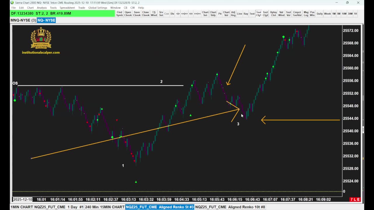 Mastering NASDAQ Day Trading: High-Accuracy Setups Explained