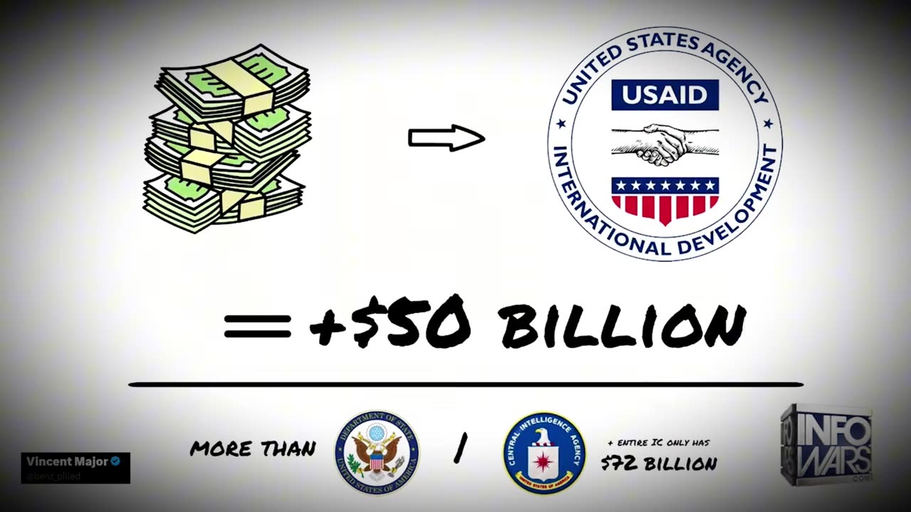 USAID - The Truth maybe shock you !