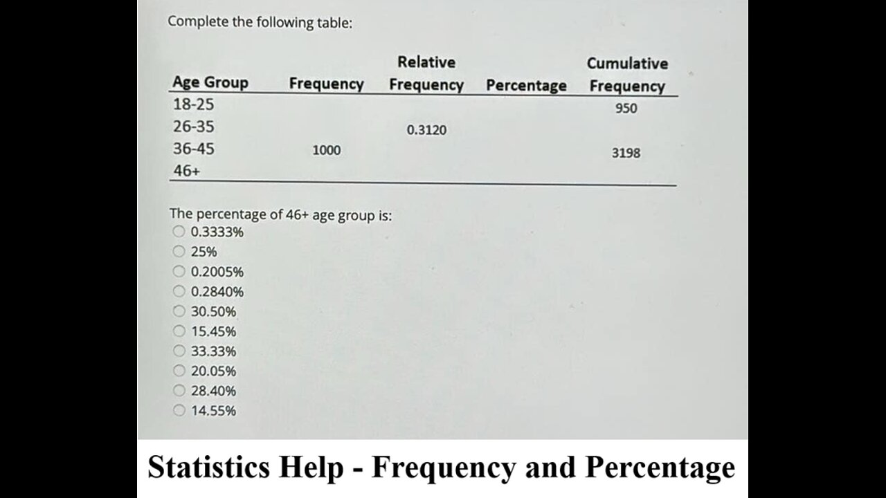 Statistics Help: The percentage of 46+ age group is - Frequency, Relative Frequency, Percentage