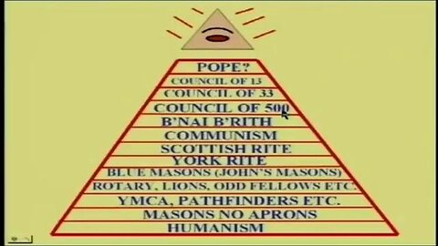 FREEMASON PRIESTHOOD OF BABYLON & EGYPT ☠️