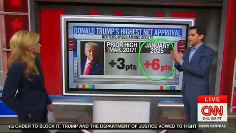 CNN’s Kate Bolduan Panics And Interjects CNN’s Harry Enten Over Donald Trump Record Approval