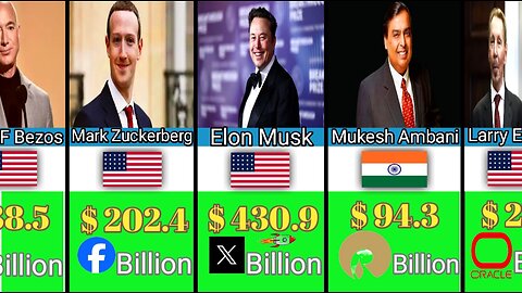 LIST OF 50 RICH 🤑🤑 PERSON NET WORTH