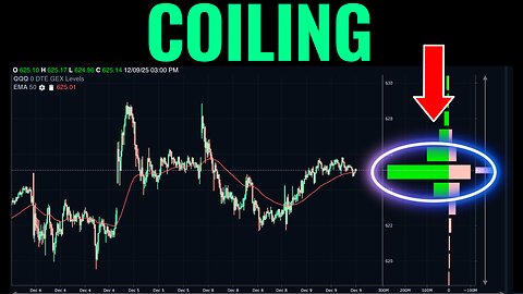 FOMC Setup - The Market's Next Leg Following Consolidation