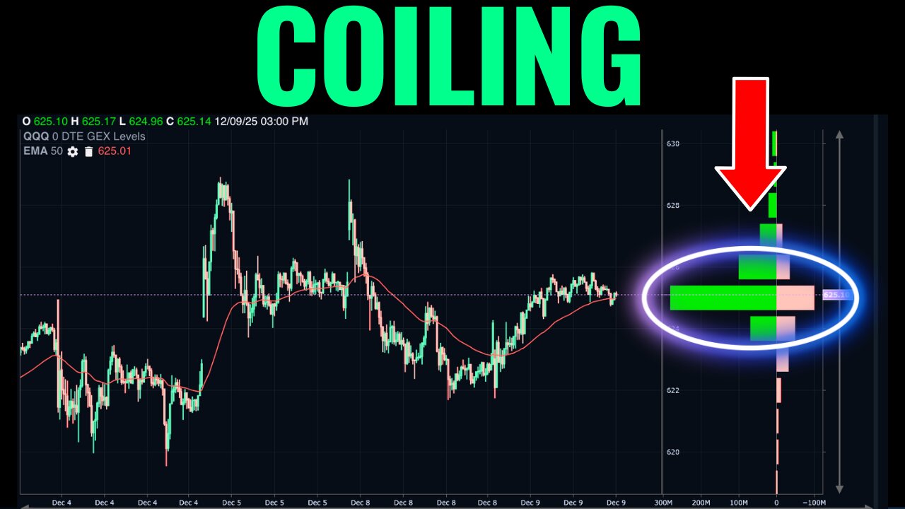 FOMC Setup - The Market's Next Leg Following Consolidation