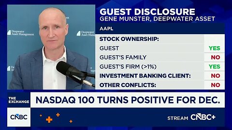 Favorable AI market still has 2-3 years, says Deepwater's Gene Munster