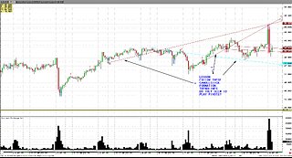 Oct9- SILVER 3min vid $3.00 break, much going on underneath mkt