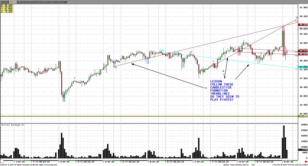 Oct9- SILVER 3min vid $3.00 break, much going on underneath mkt