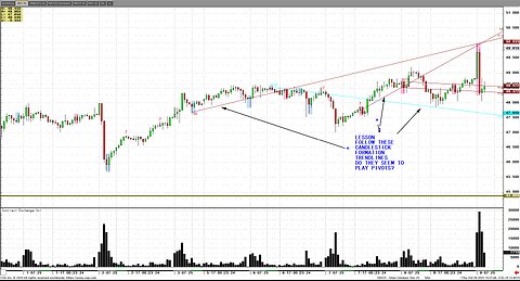 Oct9- SILVER 3min vid $3.00 break, much going on underneath mkt