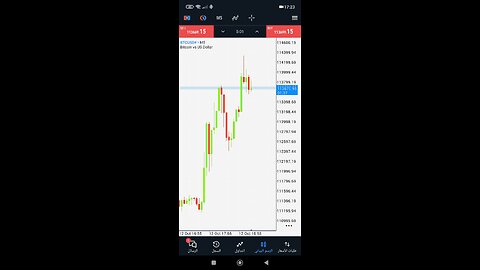 Bitcoin analysis in a minute, exclusive