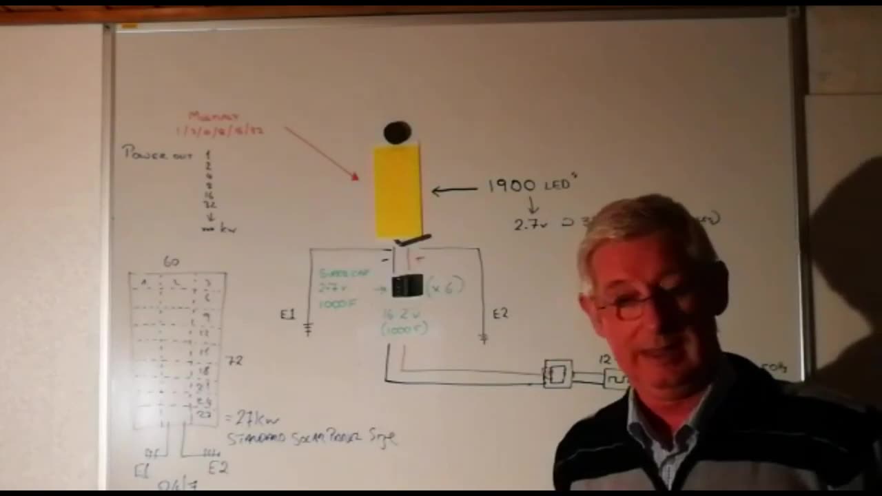 A Free Energy device that can power a house 🏠 the size of a phone