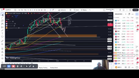 Update video - #Bitcoin - #Yields -#Dollar - Structural Checkpoints