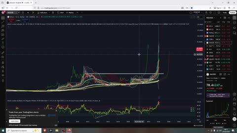 BTC Supports All Lost Again