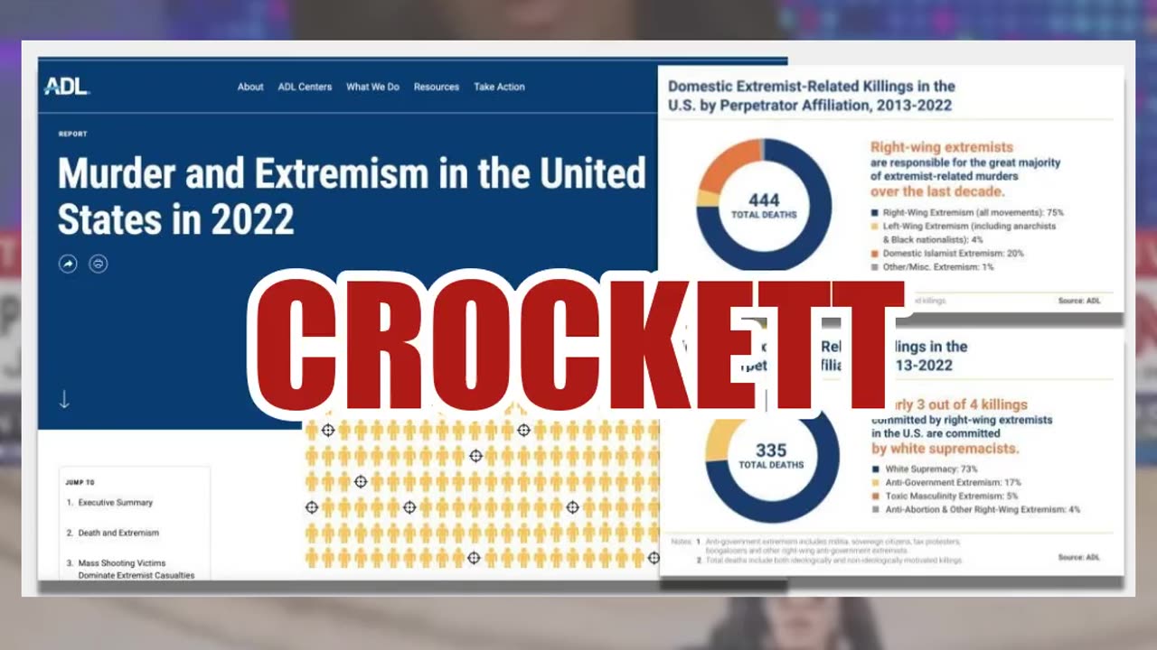 Fact Check: Rep. Crockett Misquoted Stat About White Supremacists Doing '80% Of Most Violent Crime'