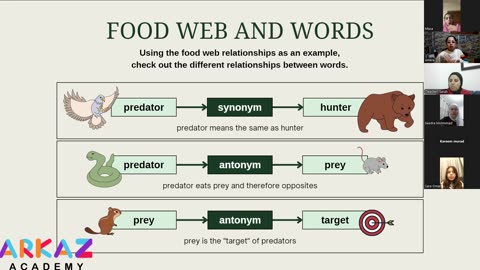 word relationships