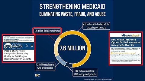 Exposing The Schumer Shutdown: How Democrats Use Federal Funds To Support Healthcare For Illegals