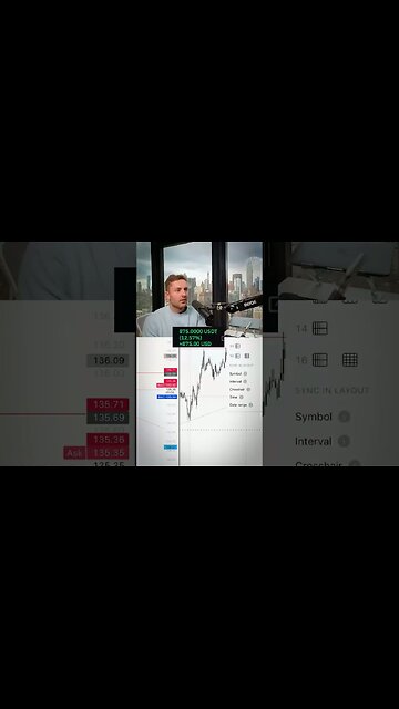 watch this closely ... #trading