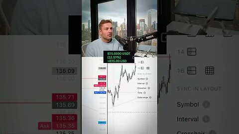 watch this closely ... #trading